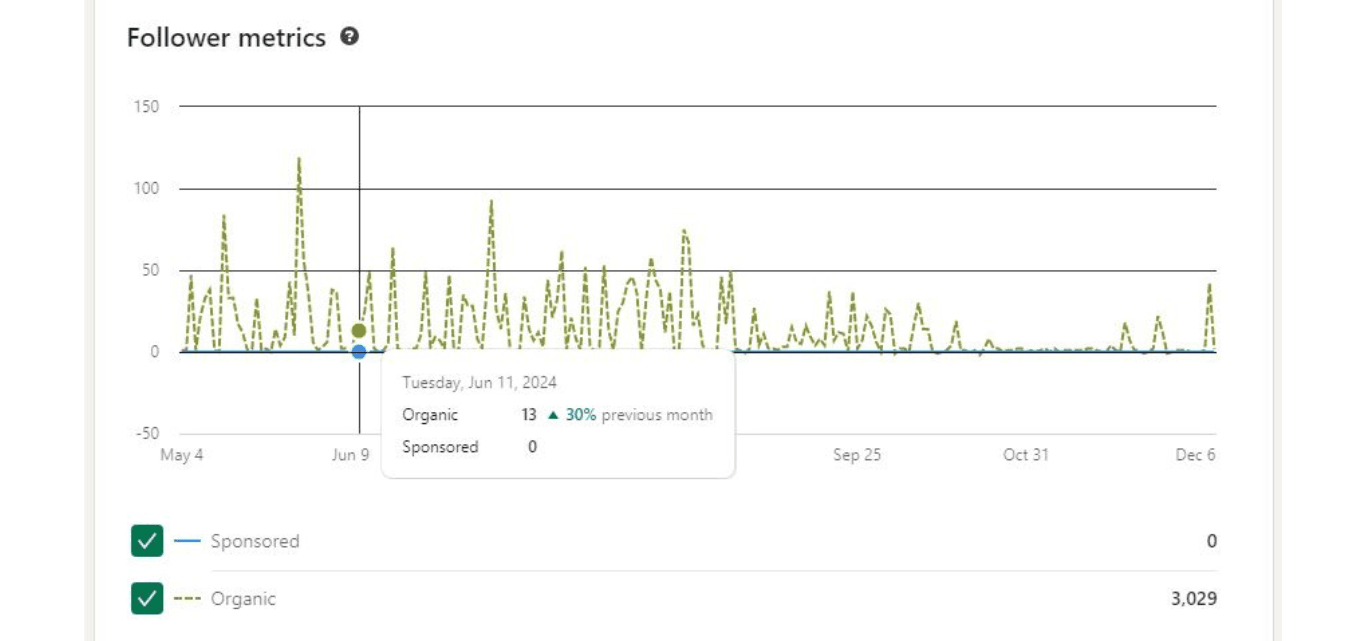 techiemarketer-myworks-linkedin-account-screenshot-KT-2
